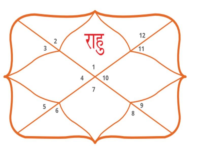 राहु की स्थिति अशुभ होने से जीवन में होती हैं कठिनाइयाँ , जाने इसे सही करने के उपाय