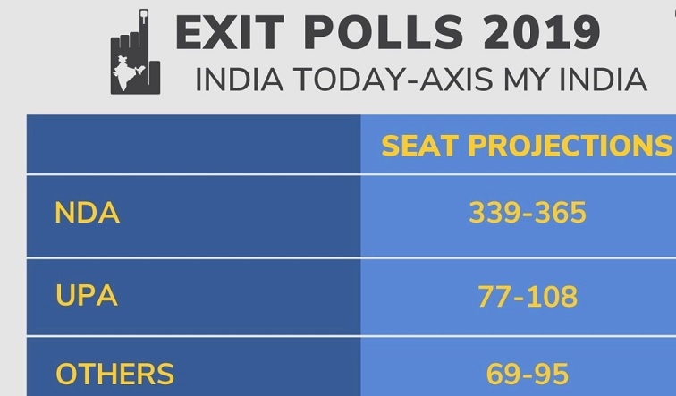 axis-pol-may-india-remove-exit-poll-data-from-website