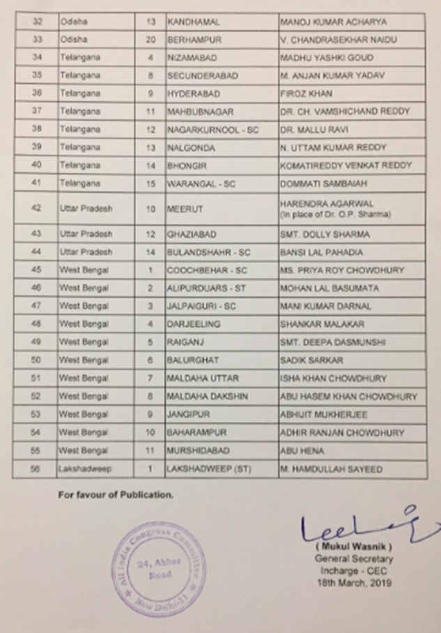 लोकसभा चुनाव: कांग्रेस ने जारी की पांचवी सूची, 56 प्रत्याशियों का ऐलान