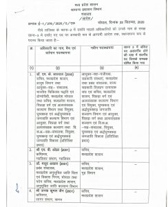 प्रदेश में बड़े स्तर पर आईएएस ट्रांसफर, लिस्ट देखिये यहां