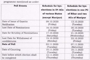 मध्यप्रदेश उपचुनाव 2020 : 28 सीटों पर 3 नवंबर को मतदान, 10 नवंबर को आएंगे नतीजे