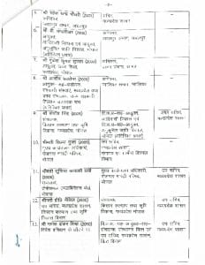 प्रदेश में बड़े स्तर पर आईएएस ट्रांसफर, लिस्ट देखिये यहां