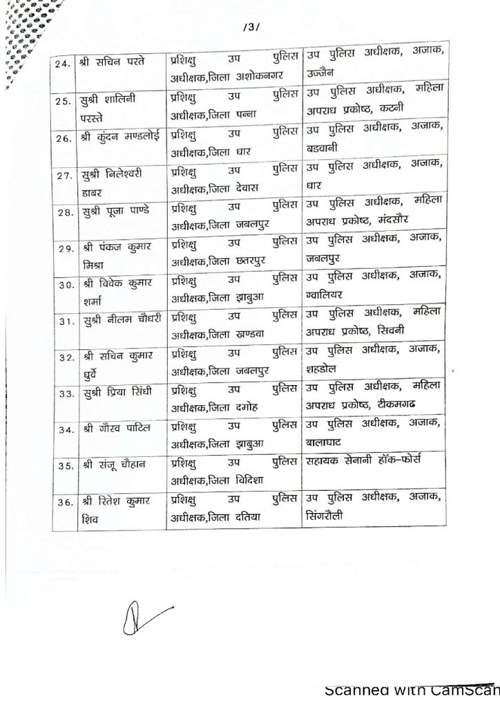 मध्य प्रदेश में DSP रैंक के 38 अधिकारियों के तबादले, देखिये लिस्ट