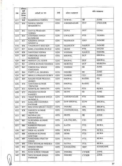 Promotion: मध्य प्रदेश में अब इन पुलिसकर्मियों को दी गई पदोन्नति, यहां देखें पूरी लिस्ट