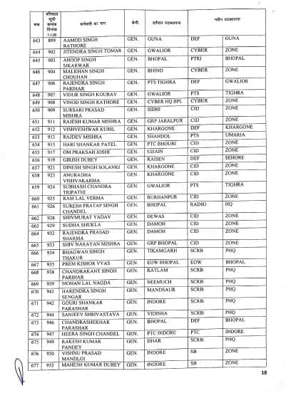 Promotion: मध्य प्रदेश में अब इन पुलिसकर्मियों को दी गई पदोन्नति, यहां देखें पूरी लिस्ट