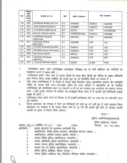 Promotion: मध्य प्रदेश में अब इन पुलिसकर्मियों को दी गई पदोन्नति, यहां देखें पूरी लिस्ट