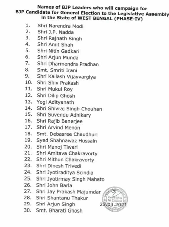 BJP की स्टार प्रचारक लिस्ट में 30 नाम में सिंधिया का स्थान 24वां, कांग्रेस ने कहा बिन बुलाए मेहमान