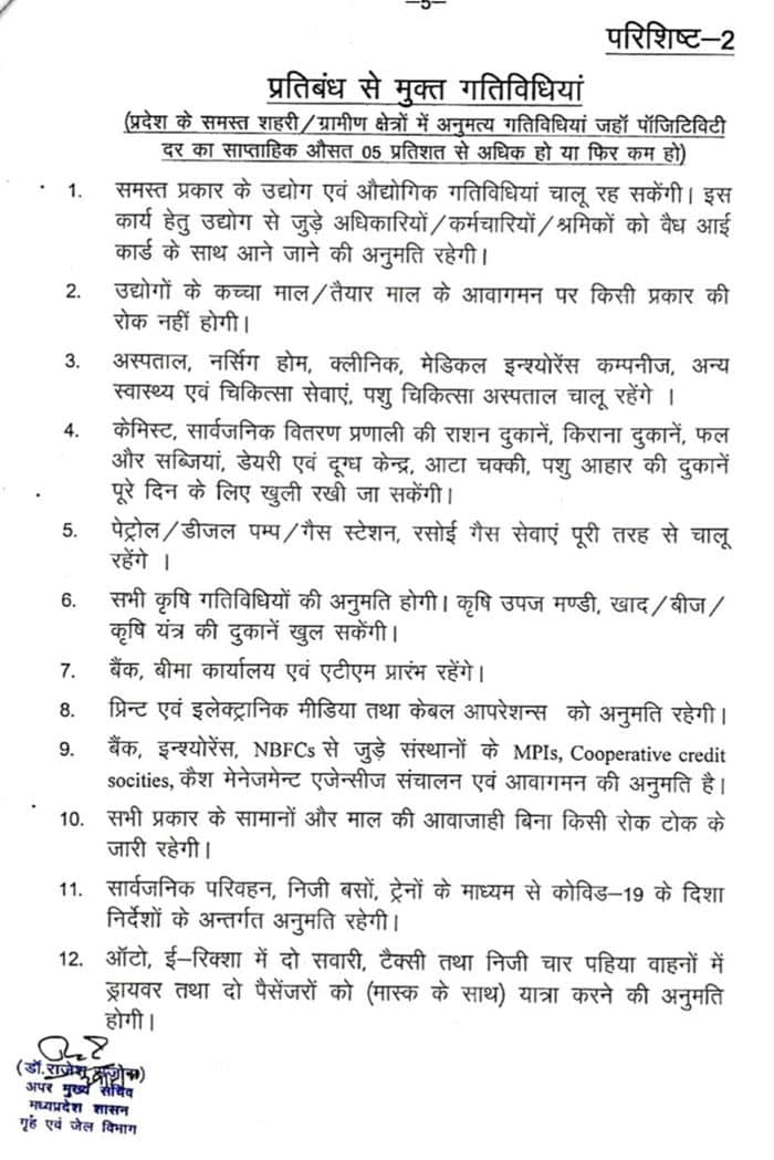 MP Unlock Guideline: 1 जून से क्या होगा अनलॉक और क्या रहेंगे प्रतिबंध, पढ़िए यहां