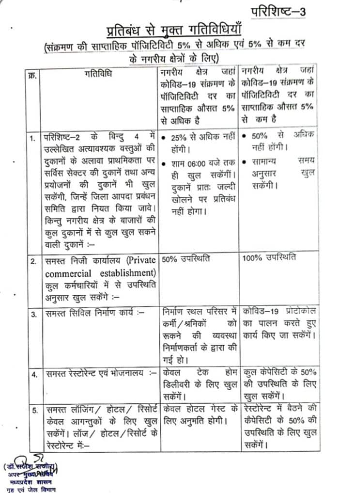 MP Unlock Guideline