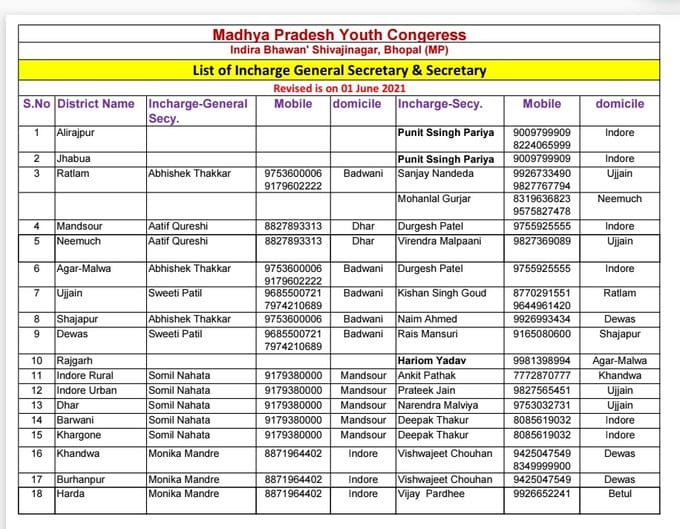 MP Youth Congress