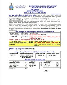 MP Weather : मप्र के आधा दर्जन संभागों सहित कई जिलों में बारिश के आसार, येलो अलर्ट जारी