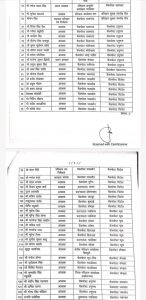 Transfer: मप्र में हुए अधिकारियों-कर्मचारियों के थोकबंद तबादले, यहां देखें लिस्ट