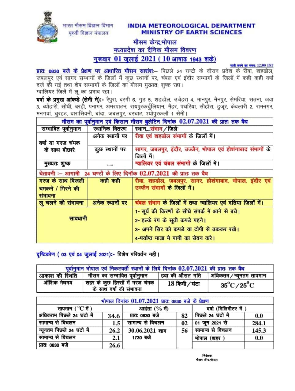 MP Weather Update : अगले 3 दिन तेज बारिश की संभावना नहीं, इन जिलों में बढ़ेगा पारा