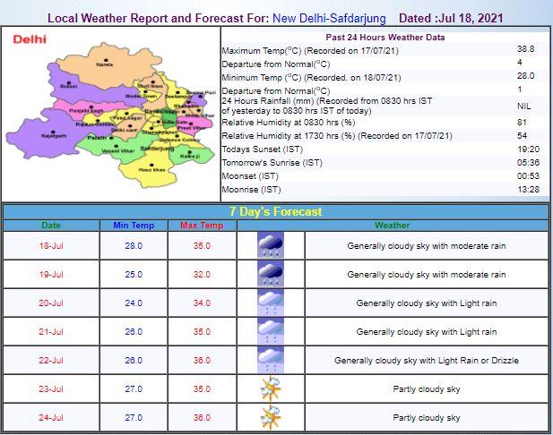 MP Weather Alert: मप्र का मौसम बदला, इन जिलों में आज भारी बारिश के आसार