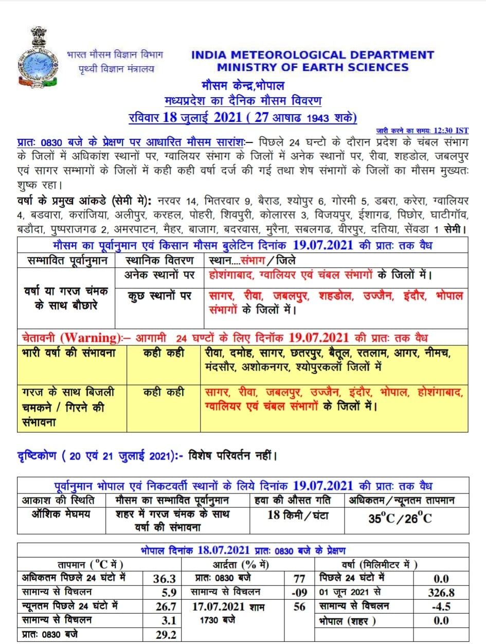 MP Weather Alert: मप्र का मौसम बदला, इन जिलों में आज भारी बारिश के आसार