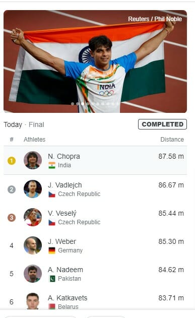 Tokyo Olympics 2020 : नीरज चोपड़ा ने रचा इतिहास, जेवलिन थ्रो में भारत को मिला पहला गोल्ड मेडल