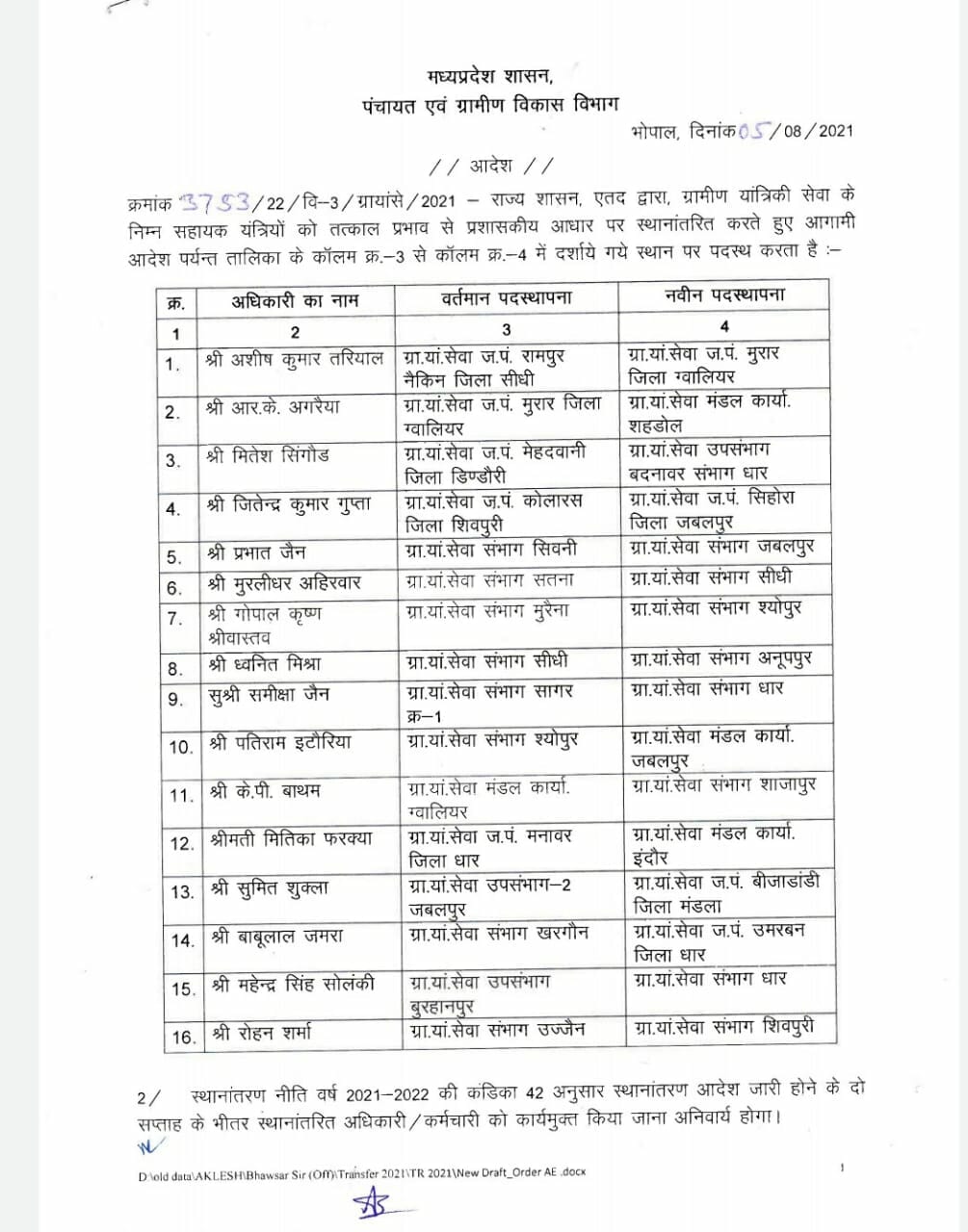 Transfer in MP : मध्यप्रदेश में अधिकारियों के तबादले, यहां देखें लिस्ट