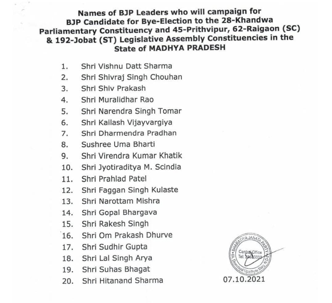 मध्य प्रदेश उपचुनाव: BJP ने जारी की स्टार प्रचारकों की सूची