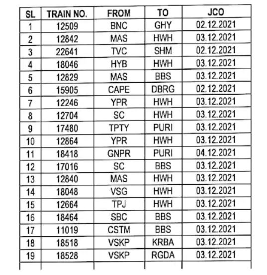 Indian Railway: MP से होकर जाने वाली ये ट्रेनें रद्द, भोपाल-जोधपुर का भी रूट बदला