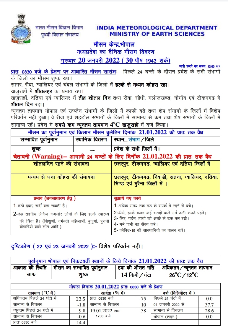 MP WEATHER : आज इन जिलों में कोल्ड डे और कोहरे का अलर्ट, 2 दिन बाद बारिश के आसार