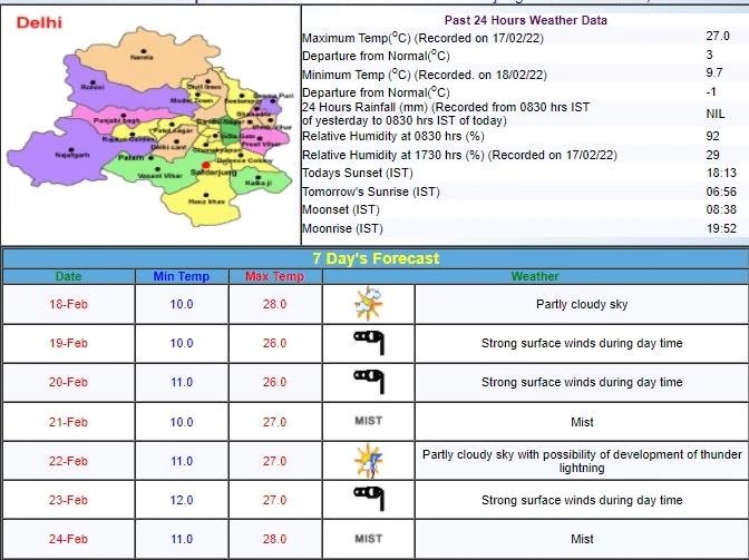 IMD Weather Alert : दिल्ली में चलेगी तेज हवाएं, इन राज्यों में भारी बारिश का अलर्ट, जाने अपने प्रदेश का हाल