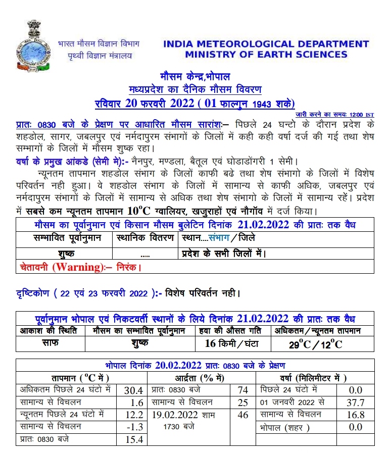 MP Weather: फिर एक्टिव होगा नया पश्चिमी विक्षोभ, 2 दिन बाद बदलेगा मौसम, जानें हफ्ते का हाल