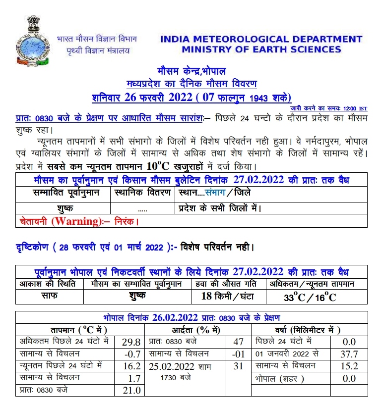 MP Weather: सोमवार से फिर बदलेगा मौसम, बूंदाबांदी के आसार, जानें पूरे हफ्ते का हाल