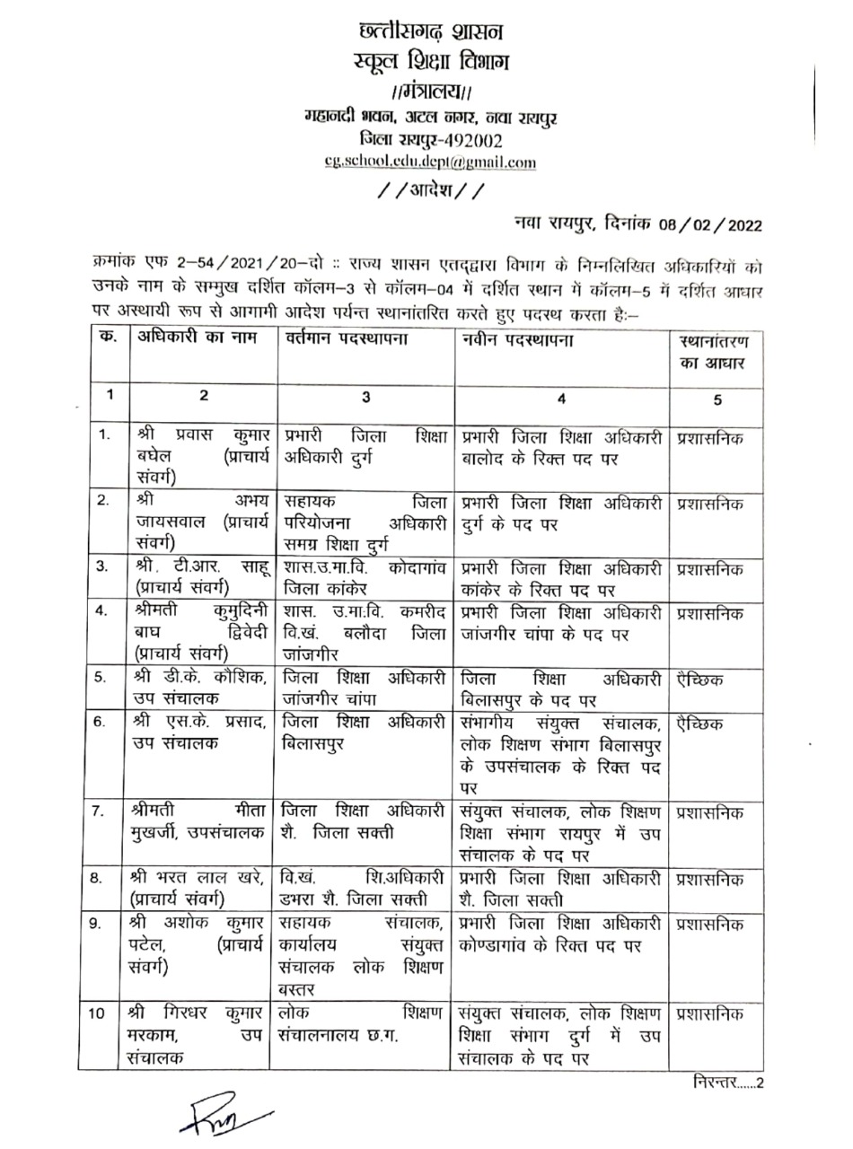 Transfer: स्कूल शिक्षा विभाग में अधिकारियों के तबादले, यहां देखें लिस्ट