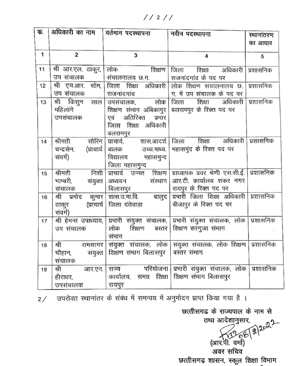 Transfer: स्कूल शिक्षा विभाग में अधिकारियों के तबादले, यहां देखें लिस्ट