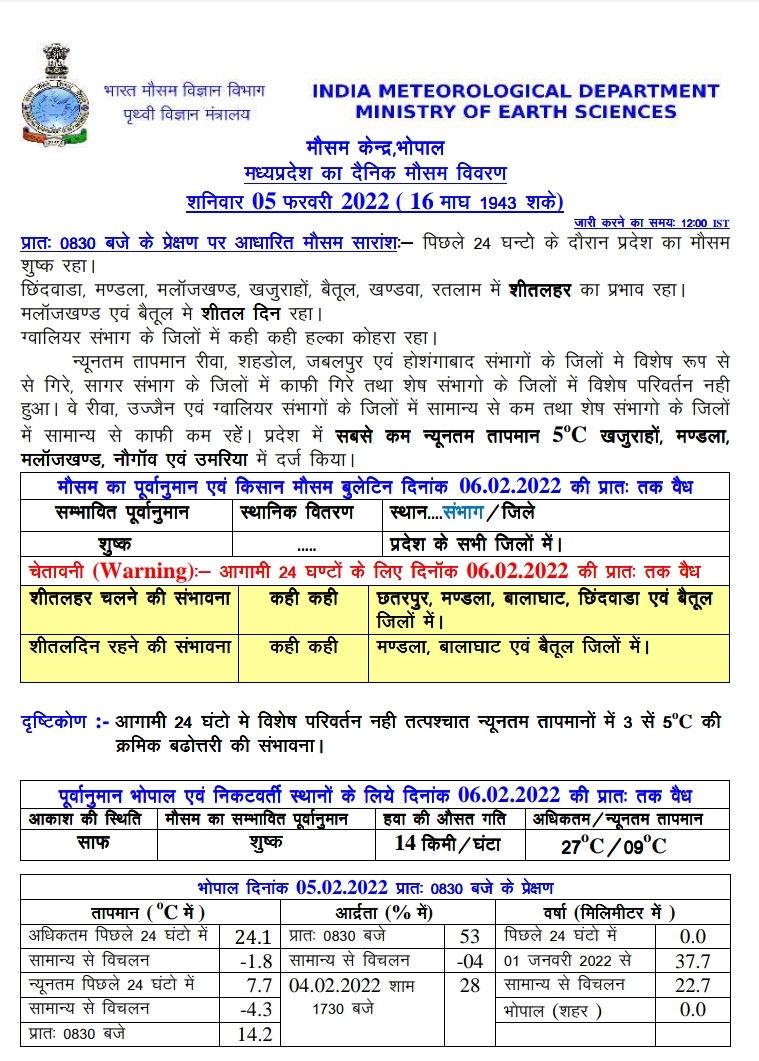 MP Weather: मप्र का फिर मौसम बदला, इन जिलों में शीतलहर का अलर्ट, जानें शहरों का हाल