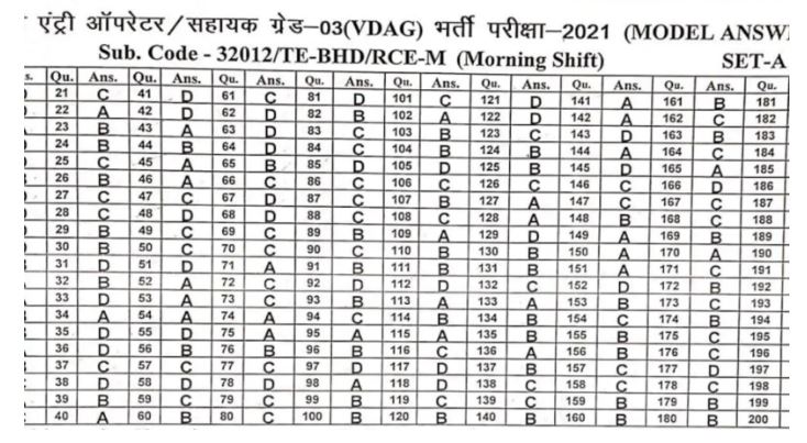 Vyapam: उम्मीदवारों के लिए जरूरी खबर, इस परीक्षा की Answer key जारी, 5 मार्च तक दावे आपत्ति