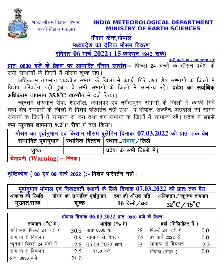 MP Weather: पश्चिमी विक्षोभ का दिखेगा असर, मप्र में फिर छाएंगे बादल, इन जिलों में बारिश के आसार