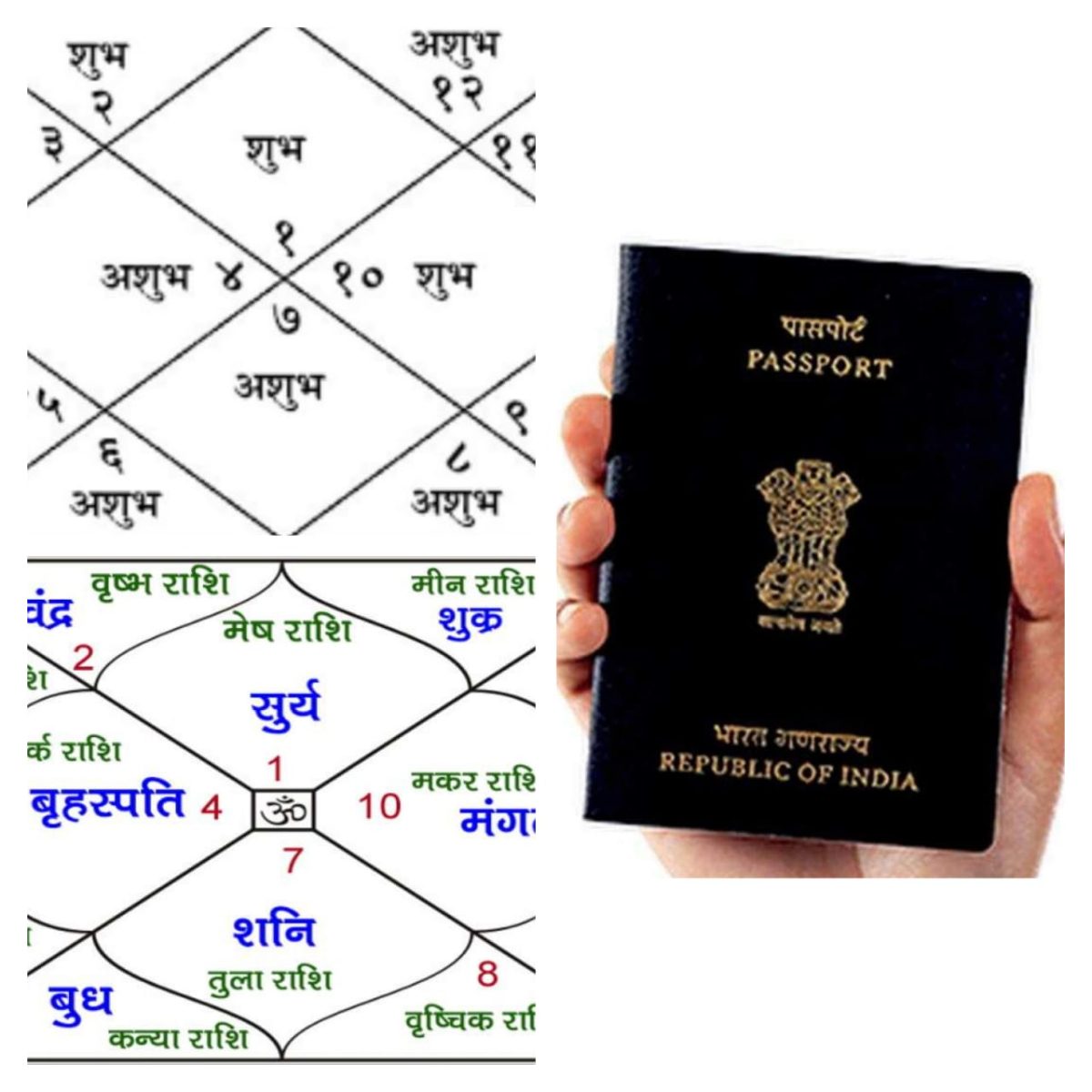 Astrology: जाने कब और कैसे बनता हैं कुंडली में विदेश यात्रा का संयोग 