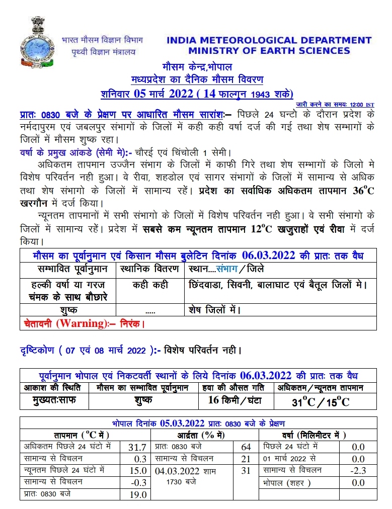 MP Weather: पश्चिमी विक्षोभ से फिर बदलेगा मौसम, 7 मार्च से बारिश के आसार, जानें हफ्ते का हाल