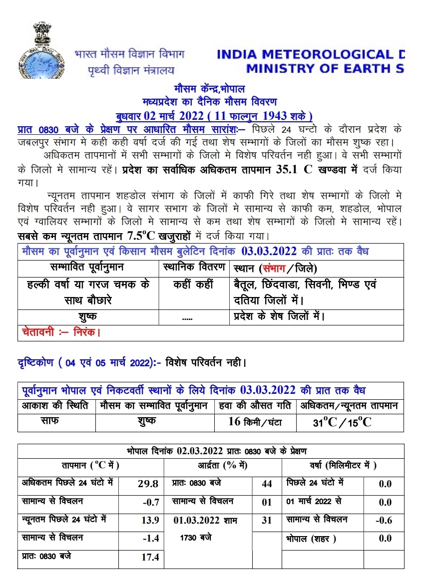 MP Weather: आज एक्टिव होगा स्ट्रांग पश्चिमी विक्षोभ, इन जिलों में बारिश के आसार, जानें शहरों का हाल