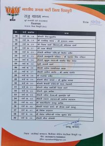 शिवपुरी जिले में भाजपा ने 39 वार्डों में इनको दिया पार्षद का टिकट, यहाँ सूची देखें