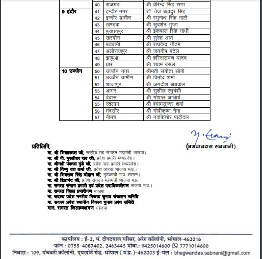 मप्र निकाय चुनाव 2022: बीजेपी ने घोषित की जिला चयन समिति, यहां देखें लिस्ट