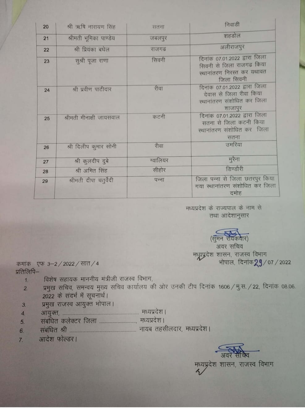 MP Transfer : तहसीलदार और नायब तहसीलदार के तबादले, यहां देखें लिस्ट