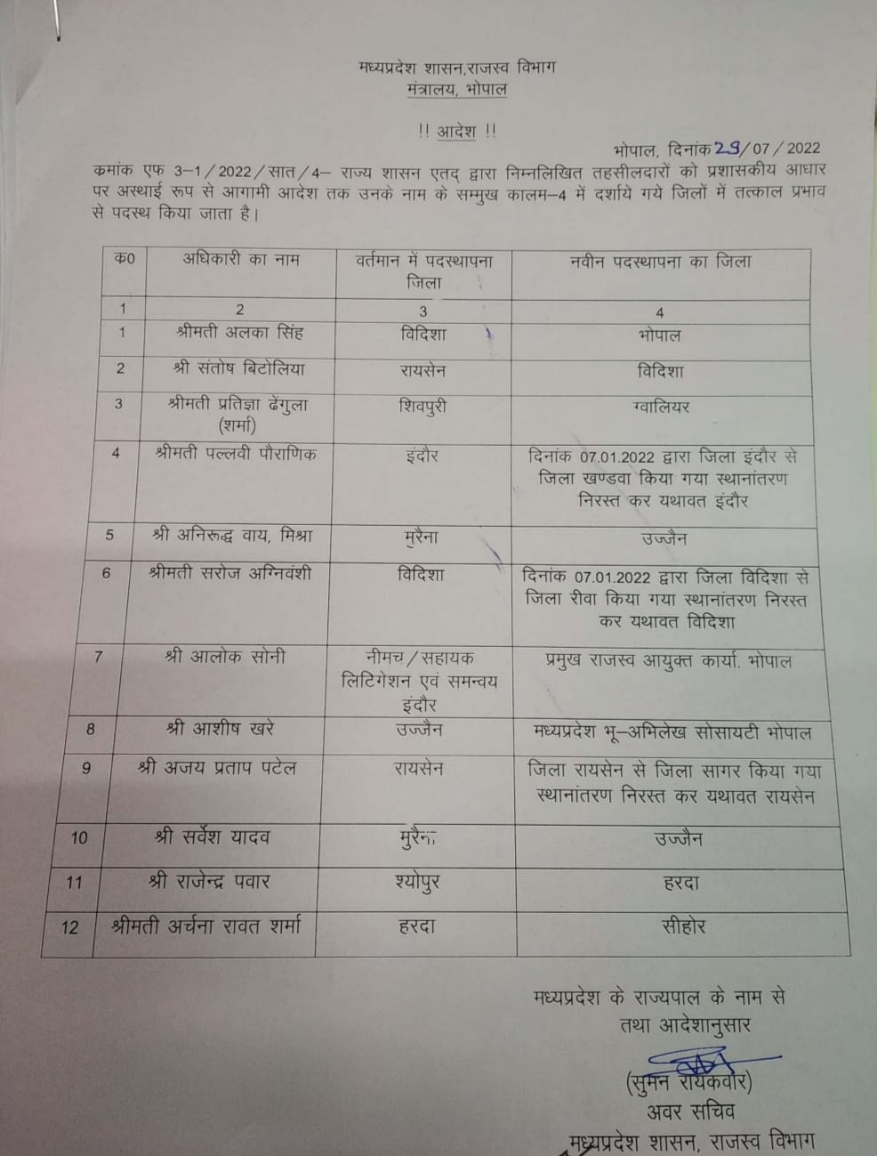 MP Transfer : तहसीलदार और नायब तहसीलदार के तबादले, यहां देखें लिस्ट