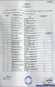 जबलपुर जिले के जनपद सदस्यों के परिणाम घोषित, यहाँ देखें सूची