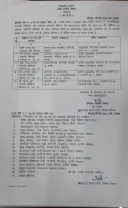 Transfer : मध्य प्रदेश में PWD विभाग के अधिकारियों के तबादले, यहां देखें सूची