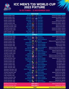 ICC T20 World Cup 2022 Schedule : जारी हुआ वॉर्म-अप मैचों का शेड्यूल, जानें कब है फाइनल