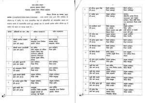 Transfer : MP में राज्य प्रशासनिक सेवा के अधिकारियों के तबादले, देखें सूची