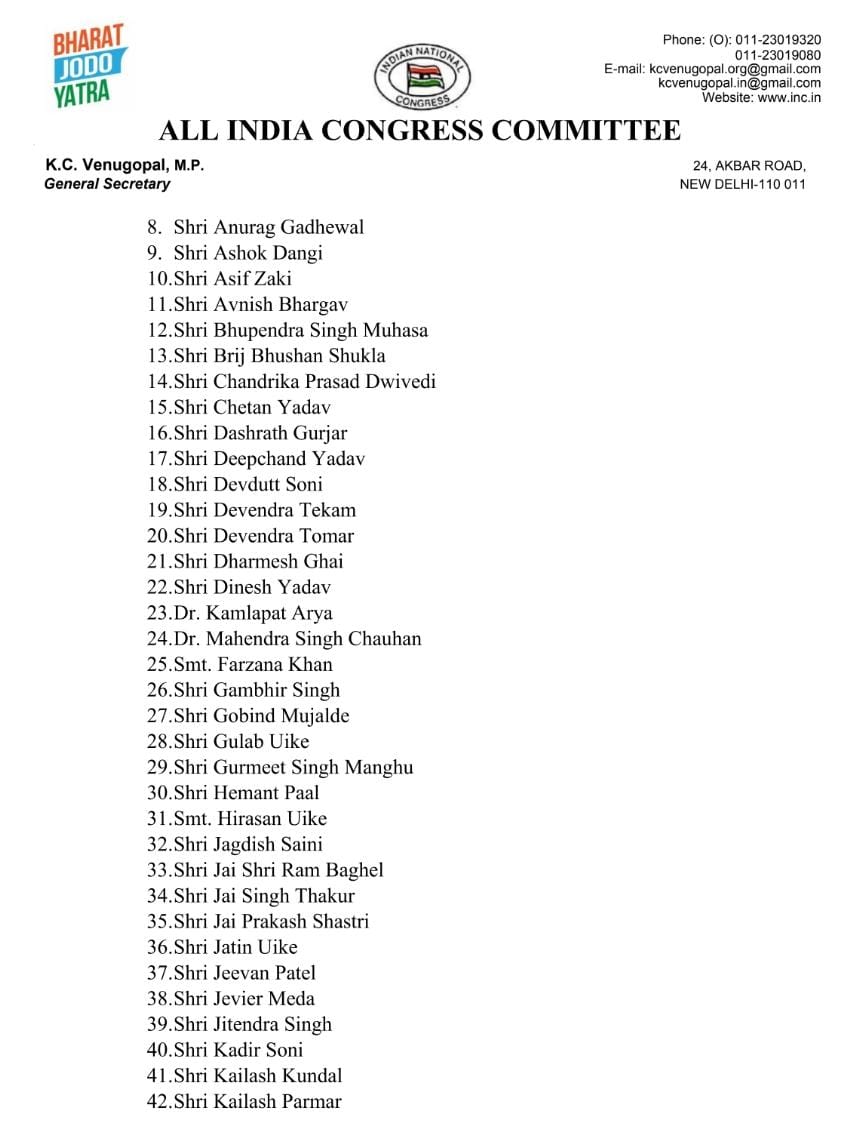 मध्यप्रदेश कांग्रेस कमेटी के जिला पदाधिकारियों और अध्यक्षों की लिस्ट जारी