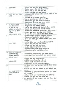 Balaghat News: पं. धीरेन्द्र शास्त्री का दो दिवसीय कार्यक्रम, जिला प्रशासन ने व्यवस्थाओं के लिए 19 समितियों का किया गठन