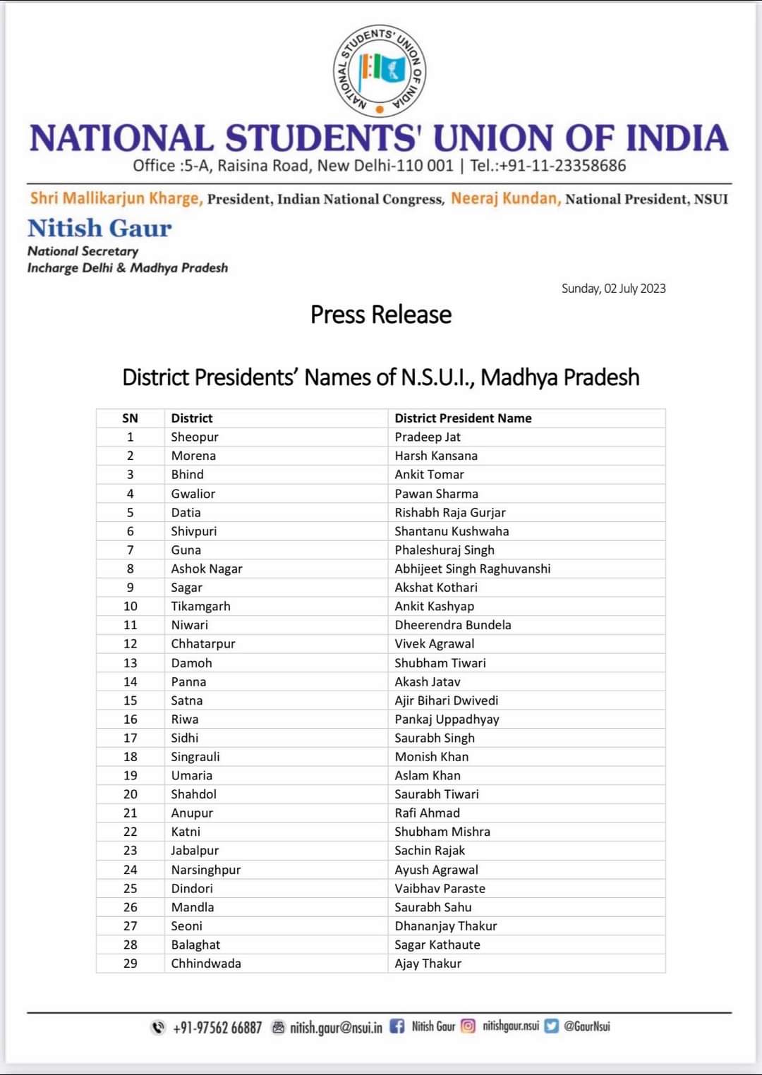 MP News : विधानसभा चुनाव से पहले कांग्रेस में नियुक्तियां, NSUI के जिला अध्यक्षों की सूची जारी