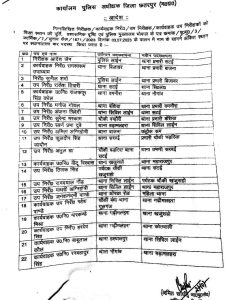 MP Transfer : छतरपुर पुलिस विभाग में बड़ा बदलाव, थाना प्रभारी सहित कई चौकी प्रभारी हुए इधर से उधर, यहाँ देखें सूची