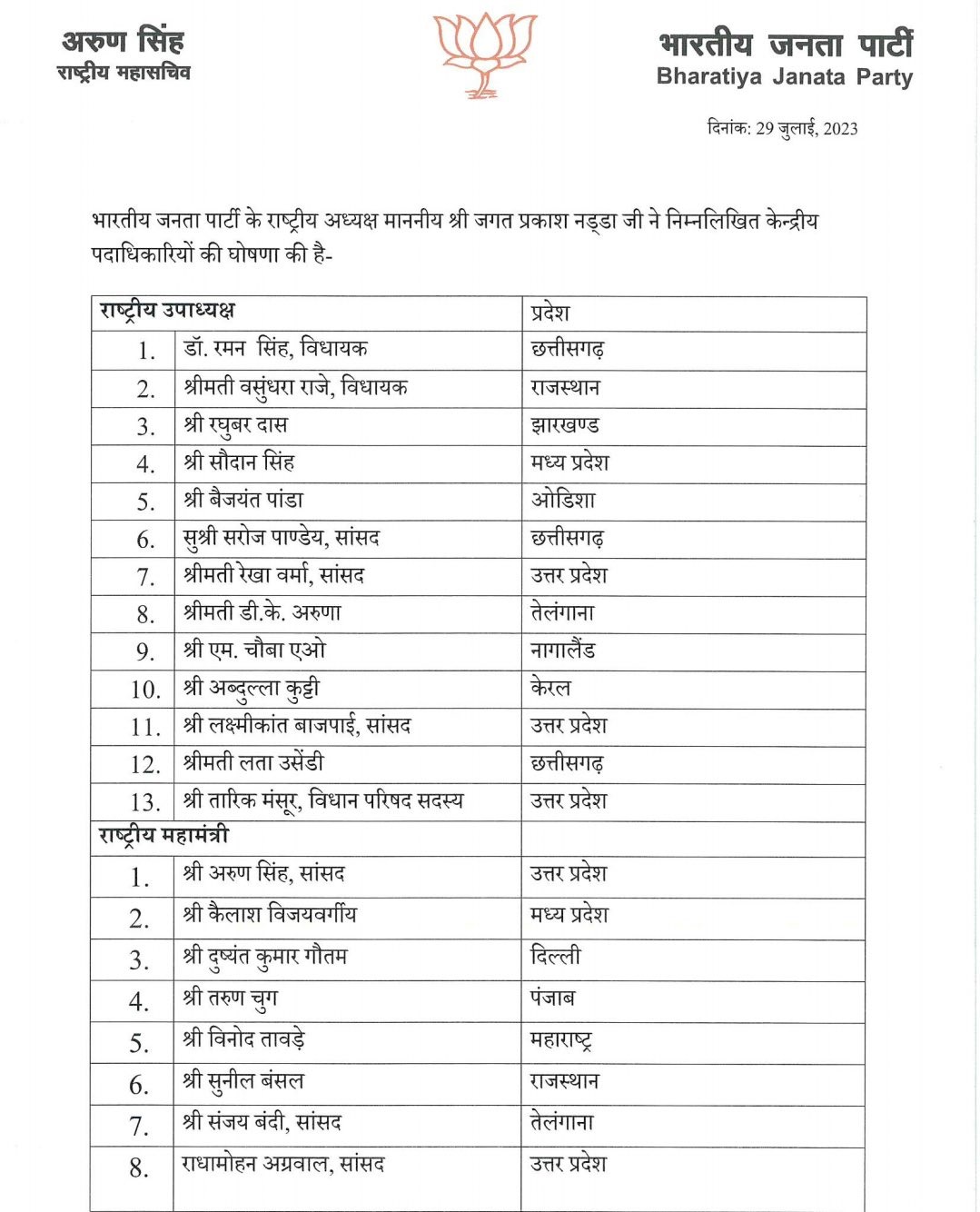 BJP संगठन में बड़ा बदलाव, जेपी नड्डा की नई टीम का ऐलान, कैलाश पर फिर जताया विश्वास, इन नेताओं को भी सौंपी बड़ी जिम्मेदारी