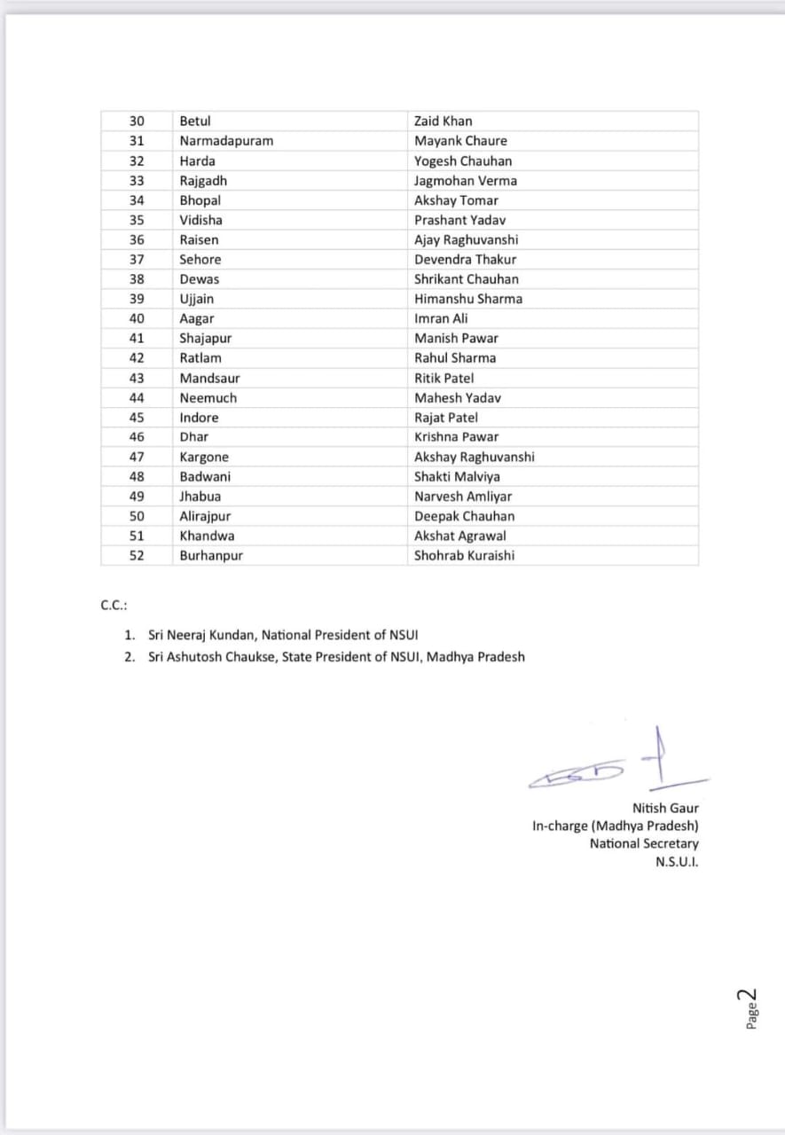 MP News : विधानसभा चुनाव से पहले कांग्रेस में नियुक्तियां, NSUI के जिला अध्यक्षों की सूची जारी