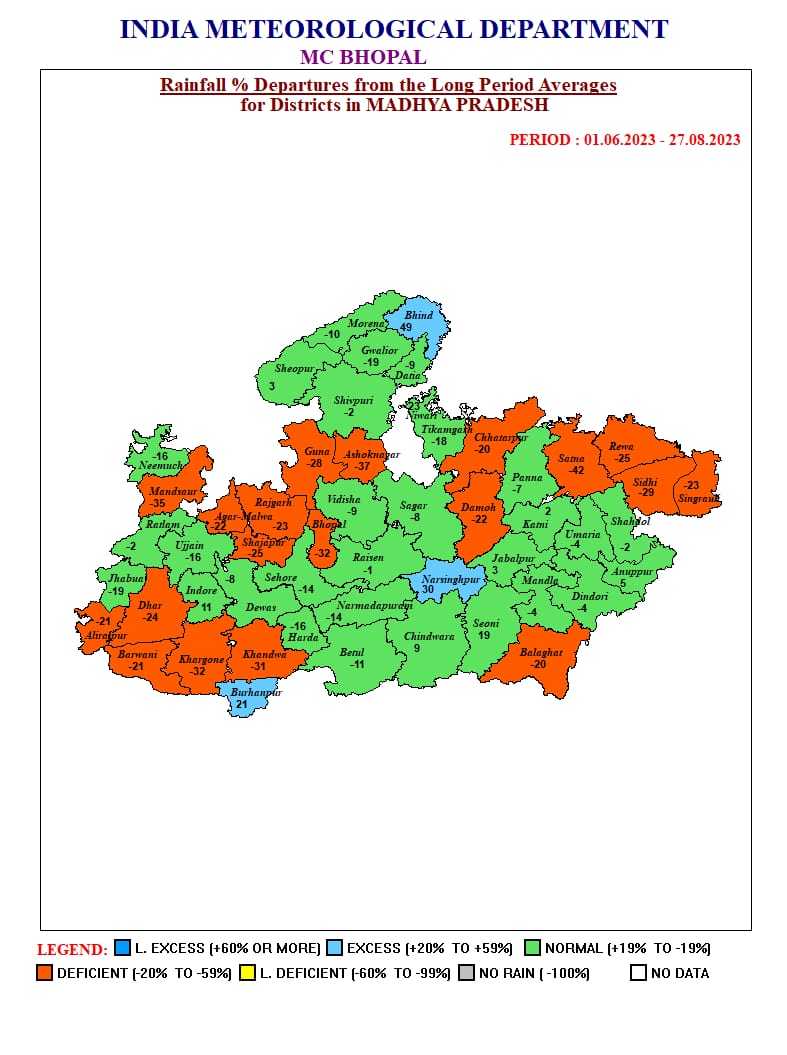 MP Weather : मानसून हुआ कमजोर, बदले मौसम के मिजाज, तापमान में परिवर्तन, आज इन जिलों में गरज चमक के साथ बूंदाबांदी, जानें IMD का पूर्वानुमान